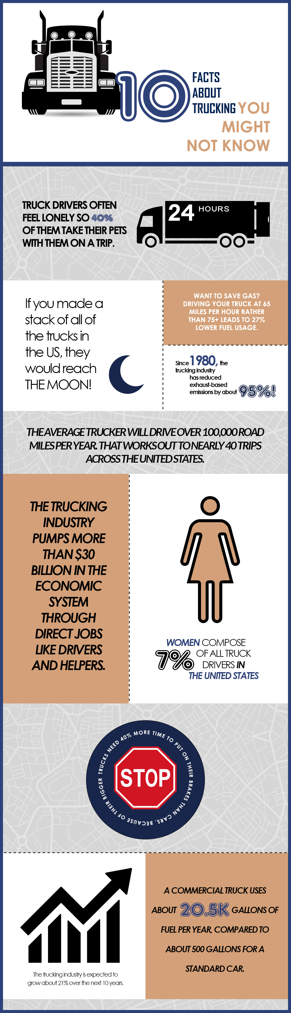 10 Facts About Trucking